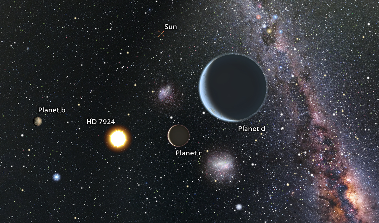 New 'Super Earth' Exoplanets Spotted Around Nearby Star